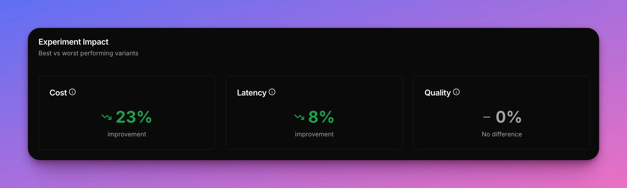 Overall impact of prompt optimization