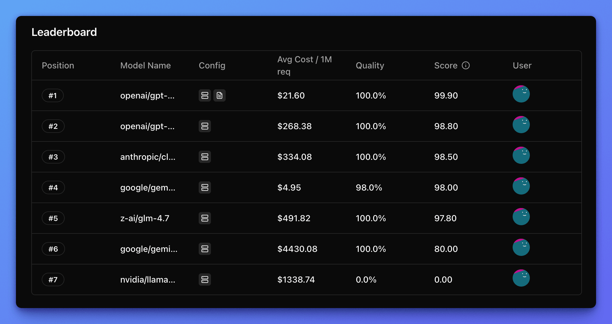 View of the leaderboard for the models on the public Benchmark Hub