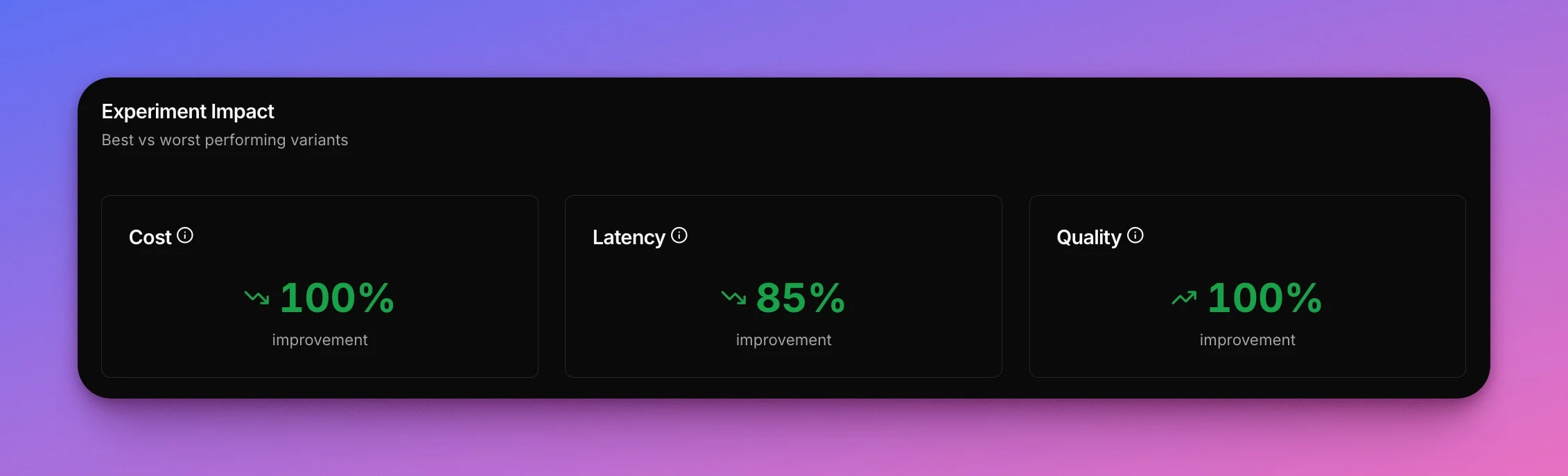 Overall impact of model optimization