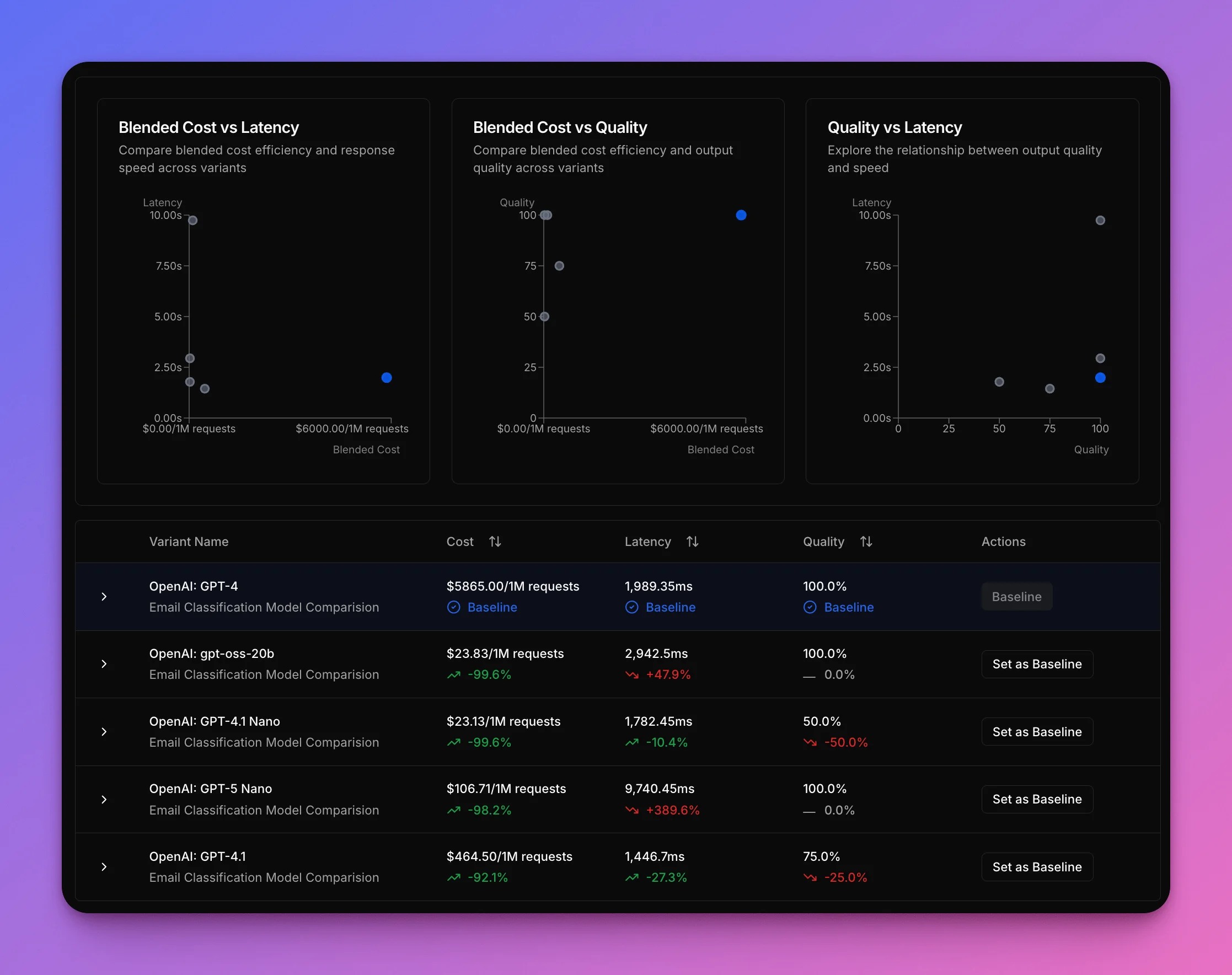 Model experiment results comparison