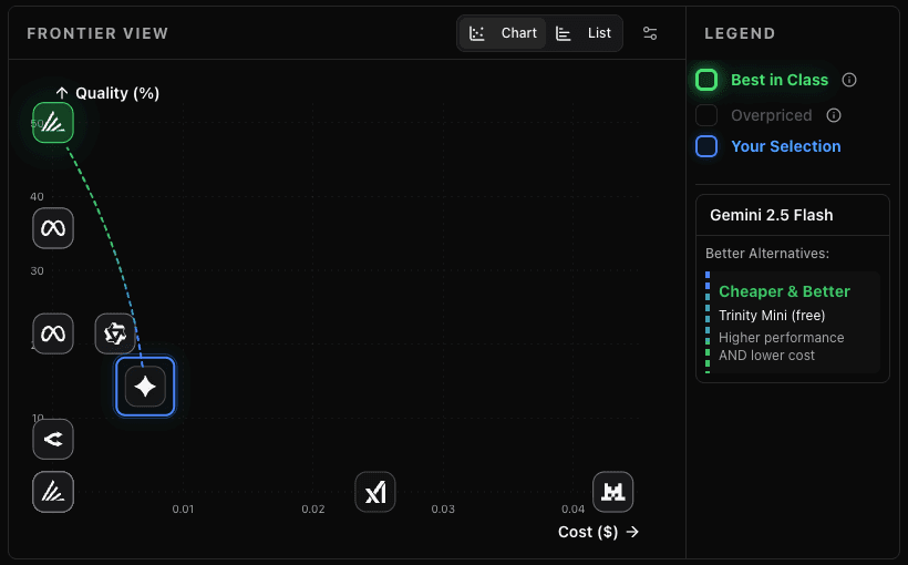 Private Leaderboard Dashboard