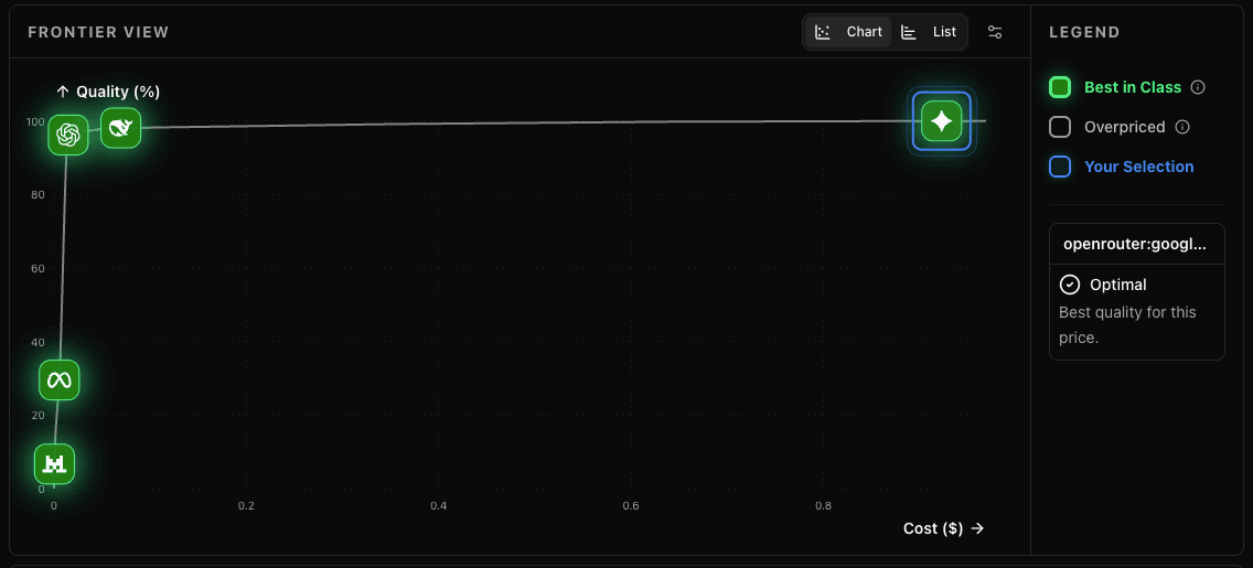 Private Leaderboard Dashboard (Dark)