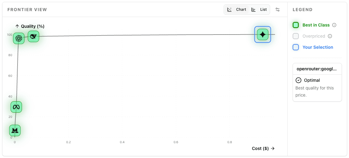 Private Leaderboard Dashboard (Light)